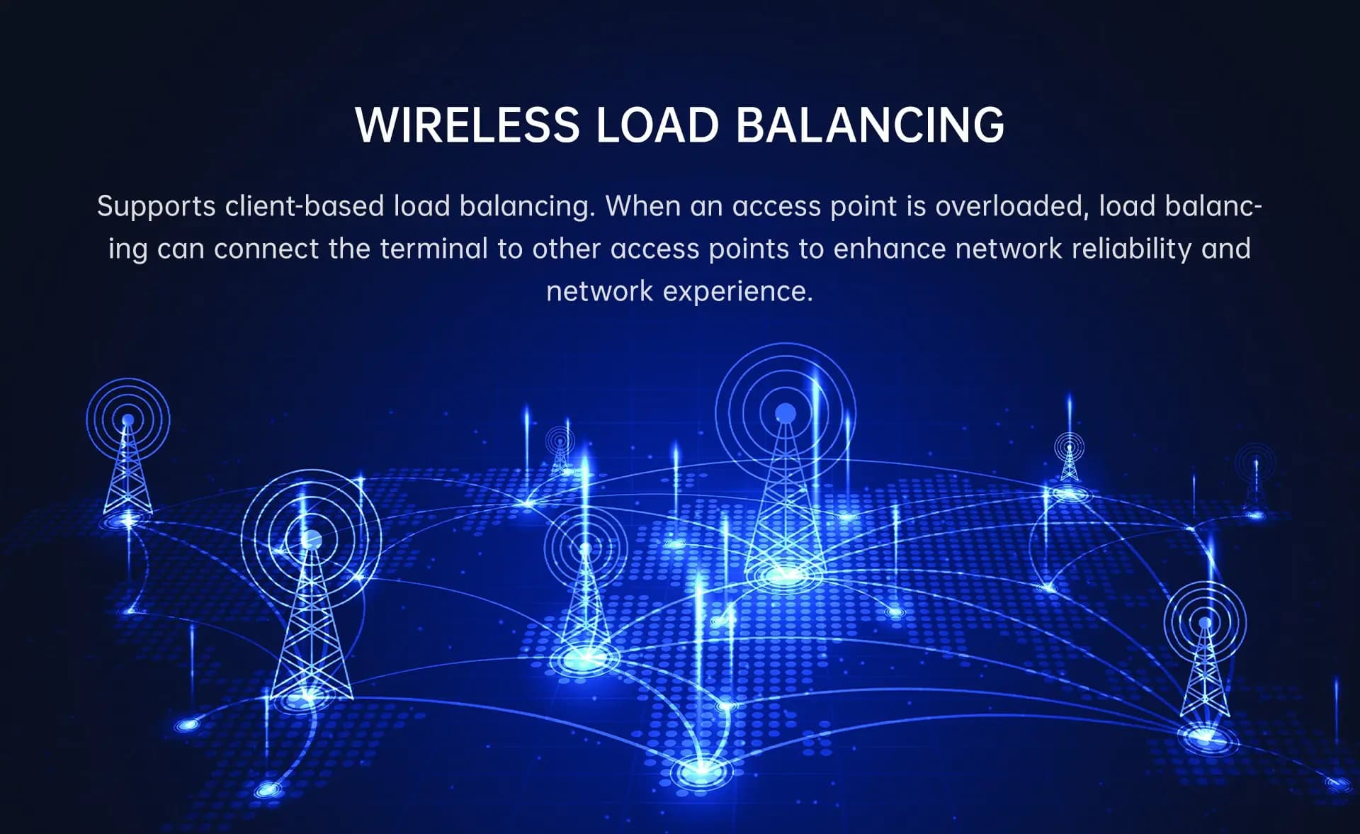 Foredge W63AP | Indoor Dual Band AX3000 Panel WIFI 6 Wireless Access Point
