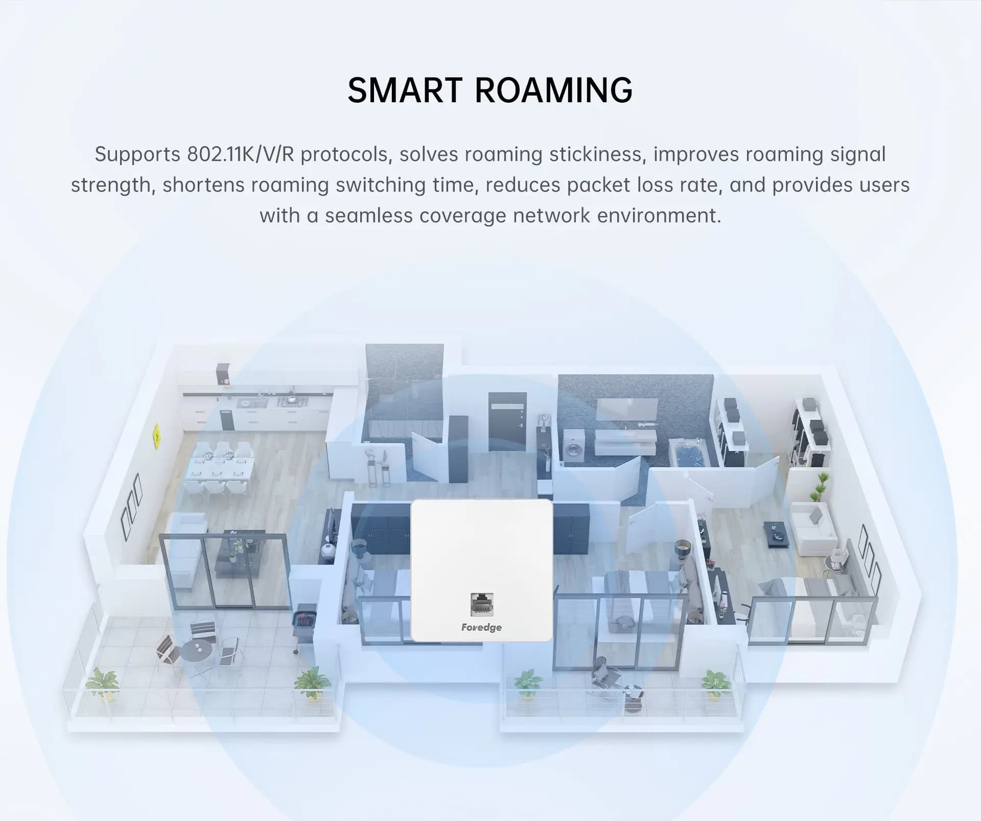 Foredge W63AP | Indoor Dual Band AX3000 Panel WIFI 6 Wireless Access Point